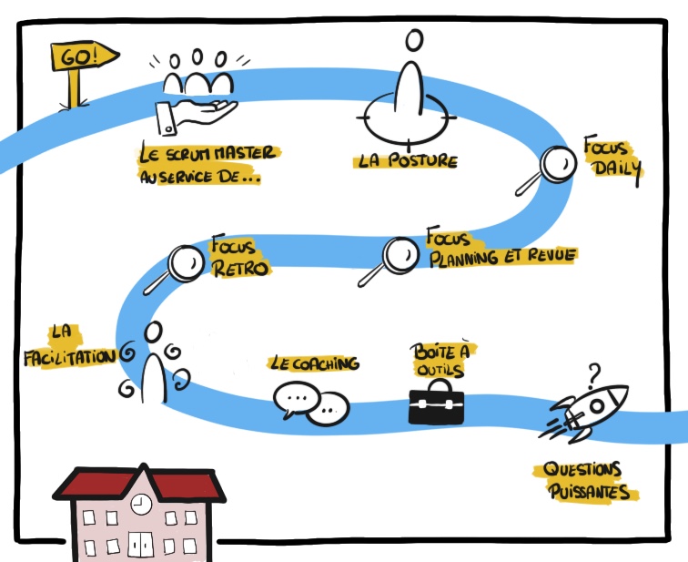 Parcours Scrum Master