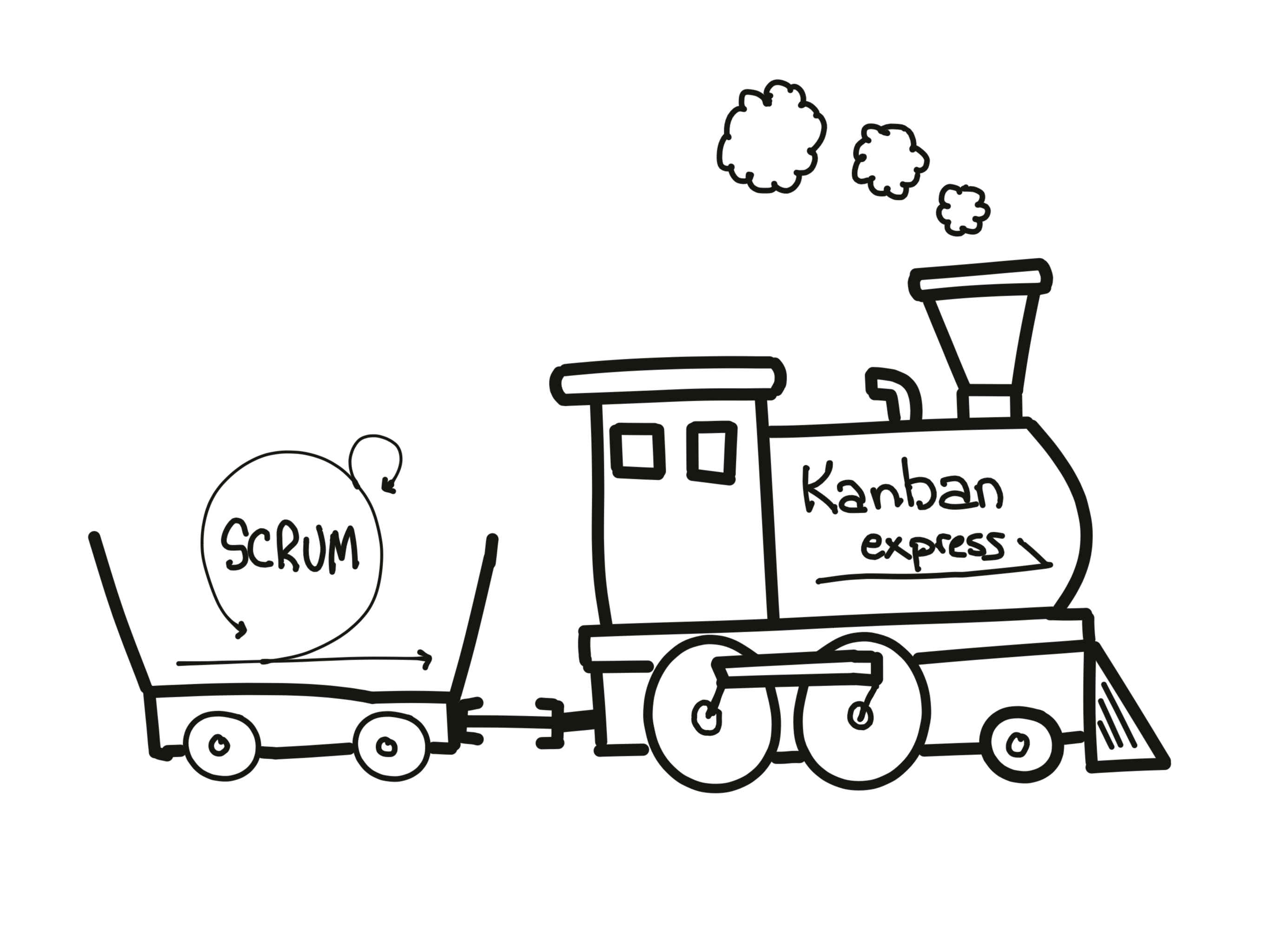 Locomotive Kanban avec wagon Scrum